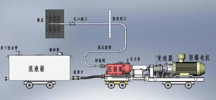 操得爽低频高压脉动注水防治煤与瓦斯突出技术