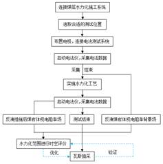 美女操逼播放基于直流电法的煤层增透措施效果快速检验技术